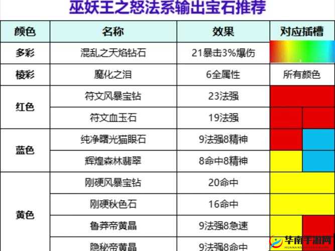 艾尔战记家族矿脉中，如何选择矿石等级才能最大化收益？