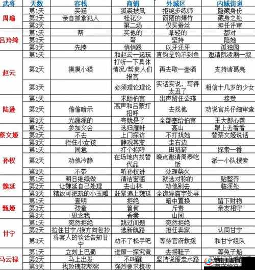 三国志幻想大陆吴国副本如何通关？全新玩法革命预测揭秘！