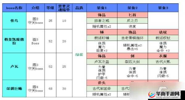 地下城堡2哪些装备出处是必刷的？解锁深层游戏魅力的关键之谜？