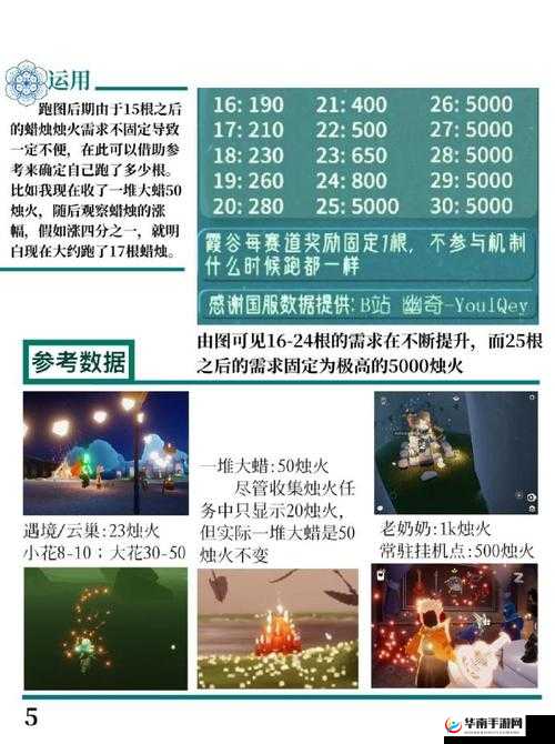 光遇墓土烛火收集技巧揭秘，探索快速收集方法的演变历程疑问？
