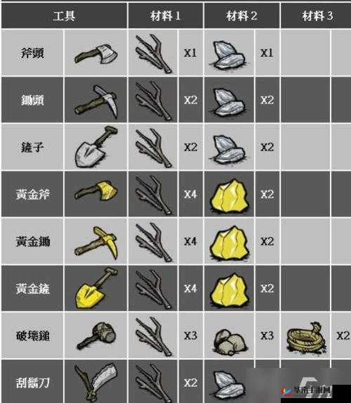 夏天饥荒时期，哪些必备物品能有效防止家中意外着火？