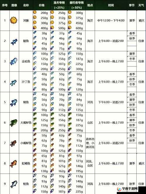 星露谷物语钓鱼高手进阶秘籍，如何轻松钓到大鱼，技巧全揭秘？