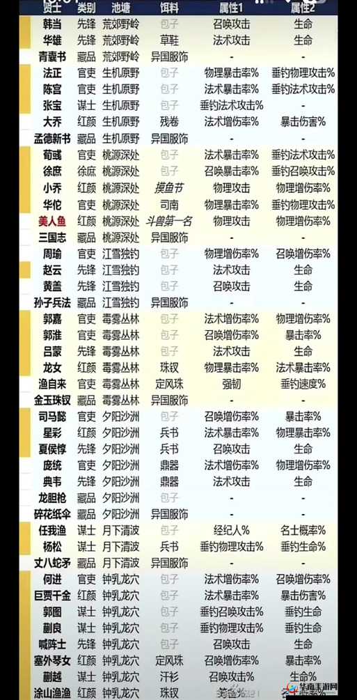 三国志幻想大陆钓鱼攻略如何随着版本更新而演变？揭秘其历程！