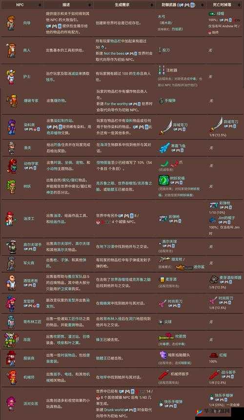 泰拉瑞亚游戏初期该如何高效管理资源，有哪些重要性及策略未知？
