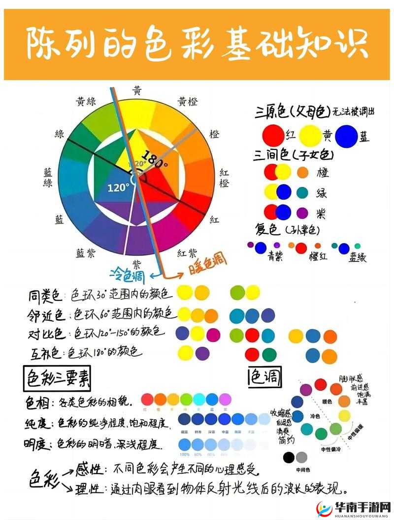 色彩基础理论知识全面解析：从三原色到色彩搭配的完整指南