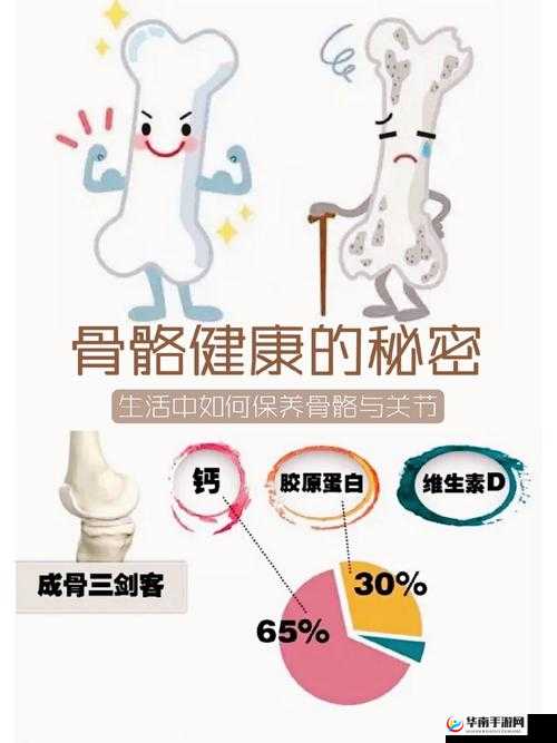 Gy 钙站：2023 年，你的骨骼健康如何？