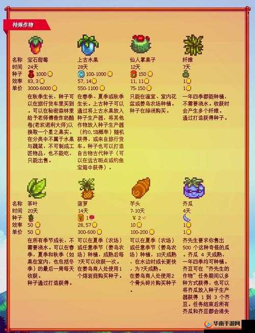 星露谷物语畜棚收益究竟如何？玩法创新与玩家适配深度剖析