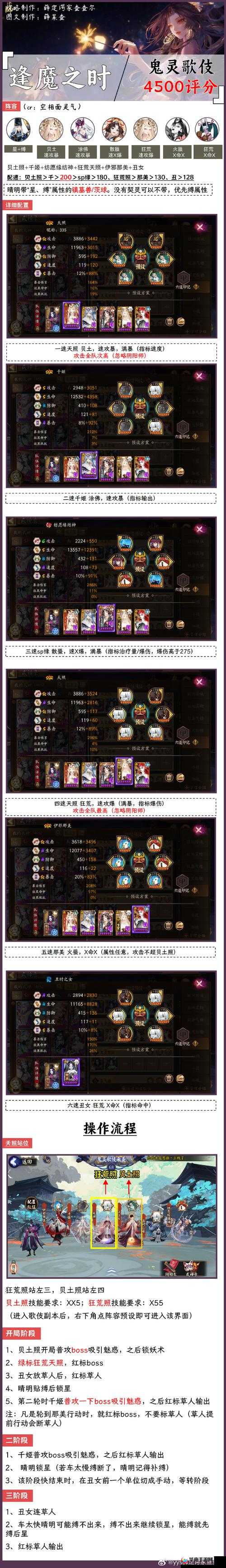 阴阳师逢魔之时极·土蜘蛛挑战，新手玩家如何巧妙通关成疑？