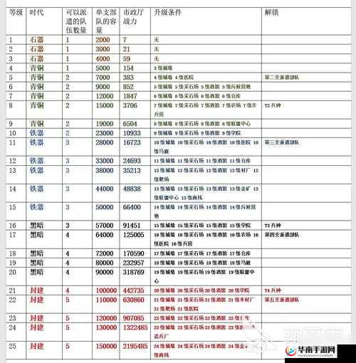 万国觉醒术语全解析，你不可错过的全面攻略指南疑问解答？