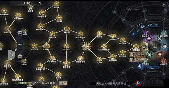 黑暗之潮契约中，天赋点如何分配才能达到最优？深度解析来了！