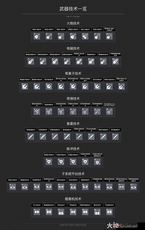 无尽拉格朗日武器技术究竟如何运用才能发挥最大威力？