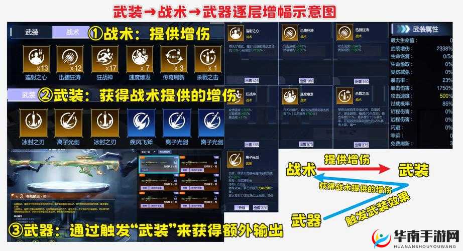 黑暗与光明手游武器系统究竟有何奥秘？或将引领未来玩法革命？