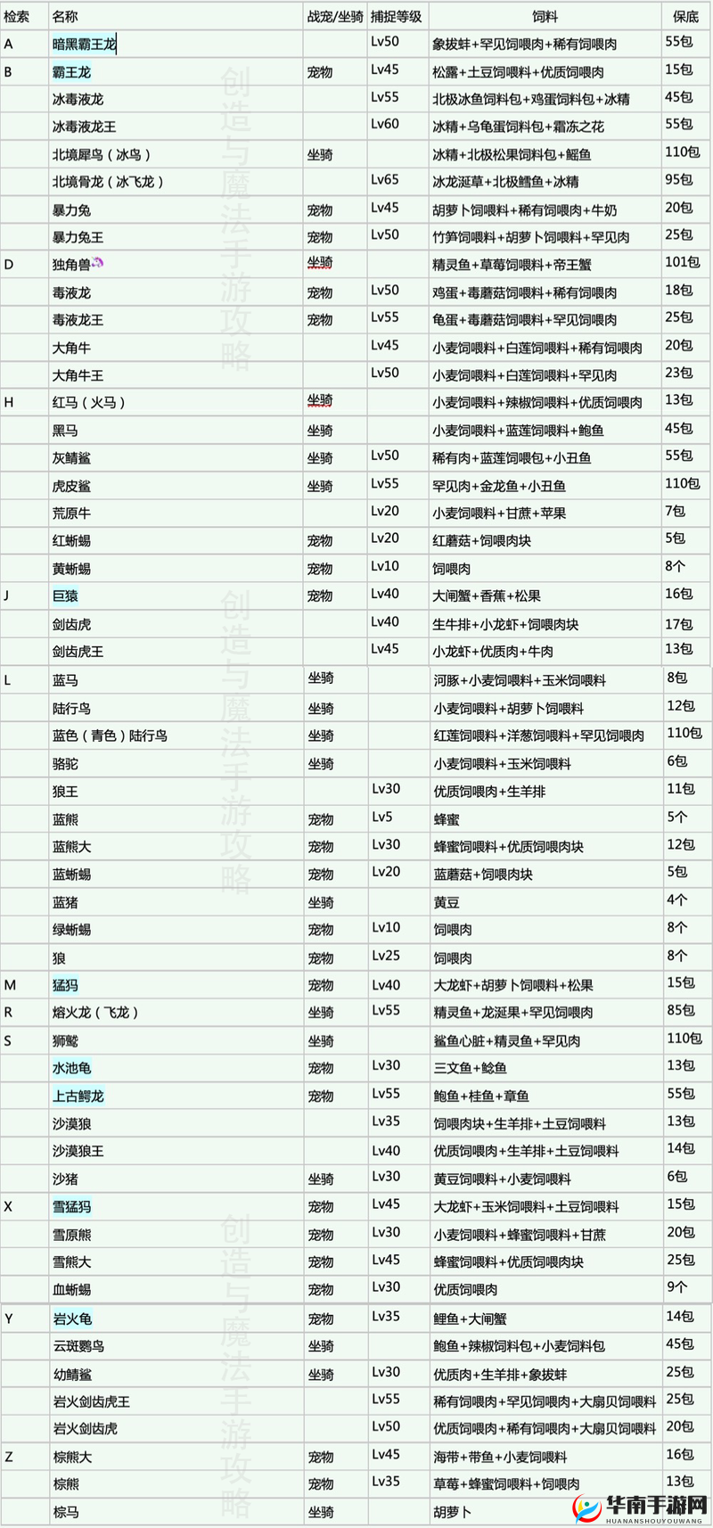 创造与魔法小乌龟饲料怎么做？全面攻略揭秘制作秘诀！