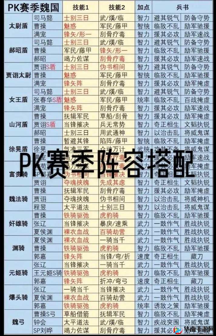 三国志战略版顶级阵容如何搭配？揭秘最强搭配秘籍引发悬念