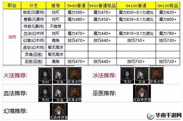 地下城堡2人物转职怎么选？最新推荐攻略帮你拨开迷雾！