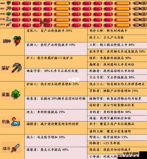 星露谷物语新手必看，有哪些技巧攻略能让你快速上手，悬念揭晓？
