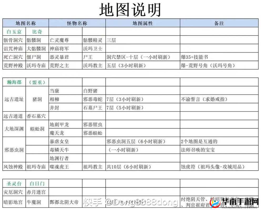 侠义OL南少林配点如何出奇制胜？PK攻略揭秘悬念！