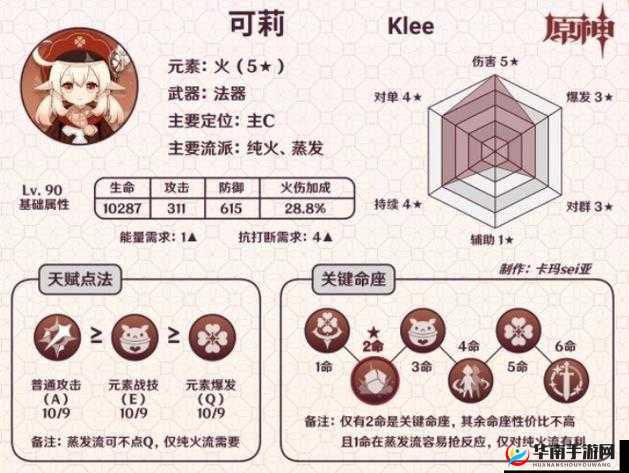 原神可莉命座效果究竟如何？萌力火力双重全开全解析！