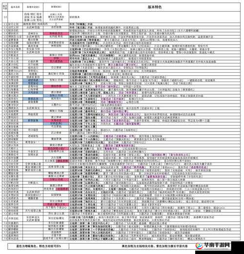 崩坏3强袭增幅核心攻略大全，它的演变史中隐藏着哪些不为人知的秘密？