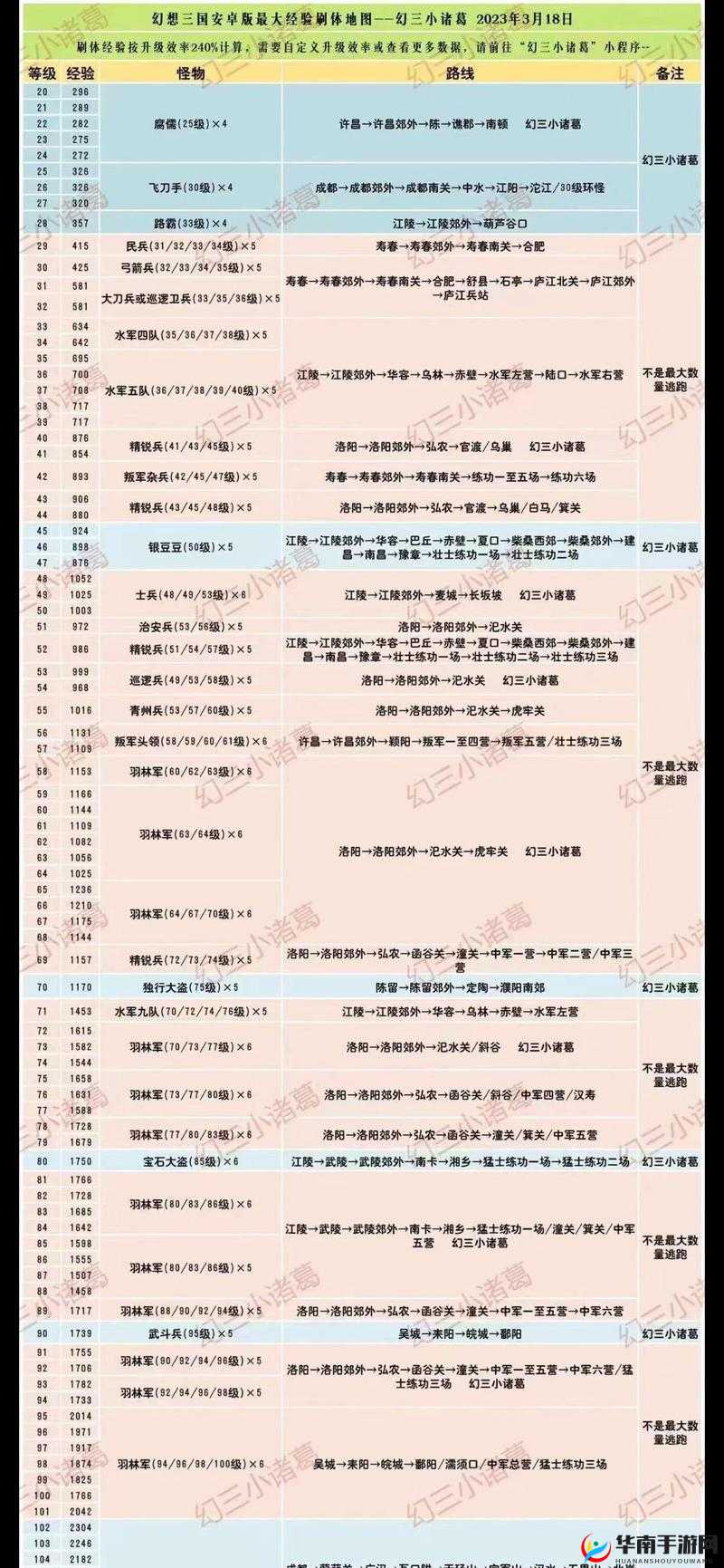 三国志幻想大陆切后队如何高效通关副本？实战攻略揭秘！