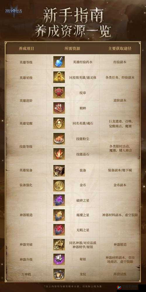 黑暗之潮铭文如何搭配？揭秘底层逻辑与操作映射的绝妙攻略