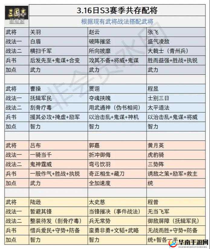 三国志战略版武将如何搭配？深度解析策略与技巧的完美融合之谜