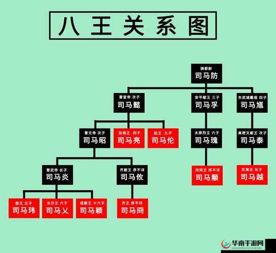 列王的纷争，最强王国活动顺序是如何一步步演变的？