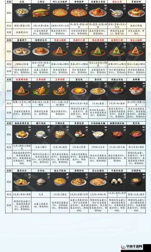 如何在明日之后中从新手到精通制作能提升战力的麻辣香锅？
