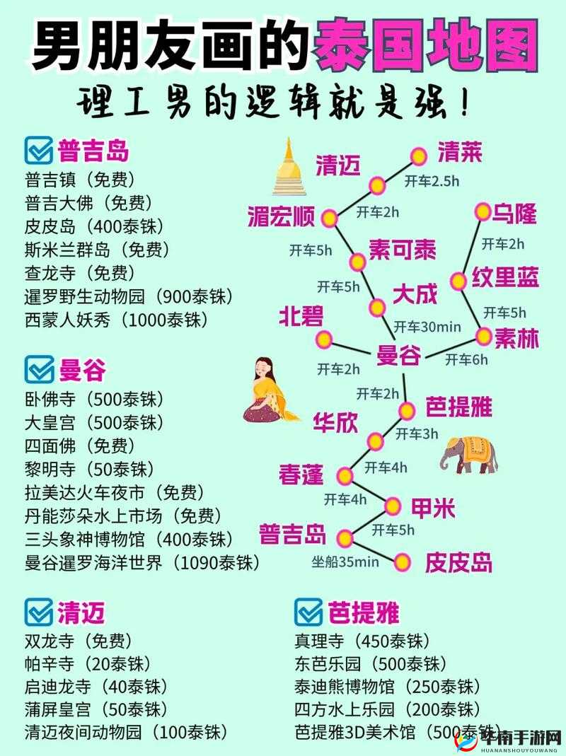 泰国区域怎么游？暖暖环游世界泰国攻略带你揭秘！