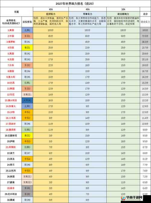 中国综合国力在世界排名第几？深度解析中国的国际地位