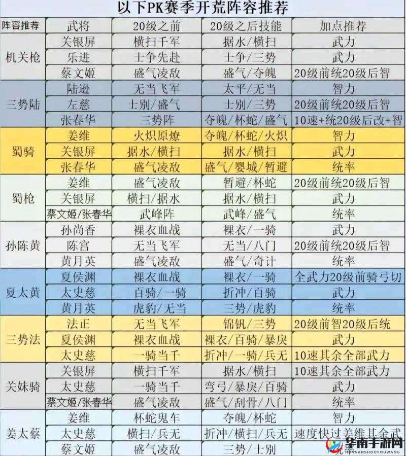 三国志战略版英雄集结怎么玩？解锁乱世新篇章的秘诀何在？