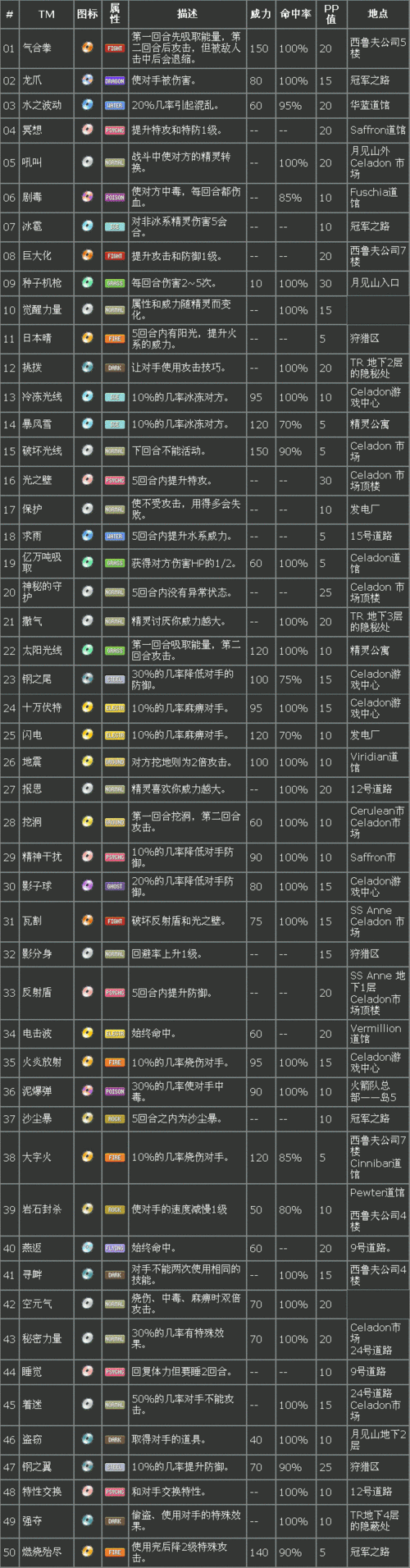口袋妖怪火红三周目如何通关？深度攻略与实战技巧大揭秘！