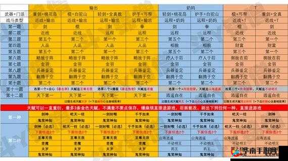 神雕侠侣中哪个职业最优？从资源管理角度深度剖析揭秘