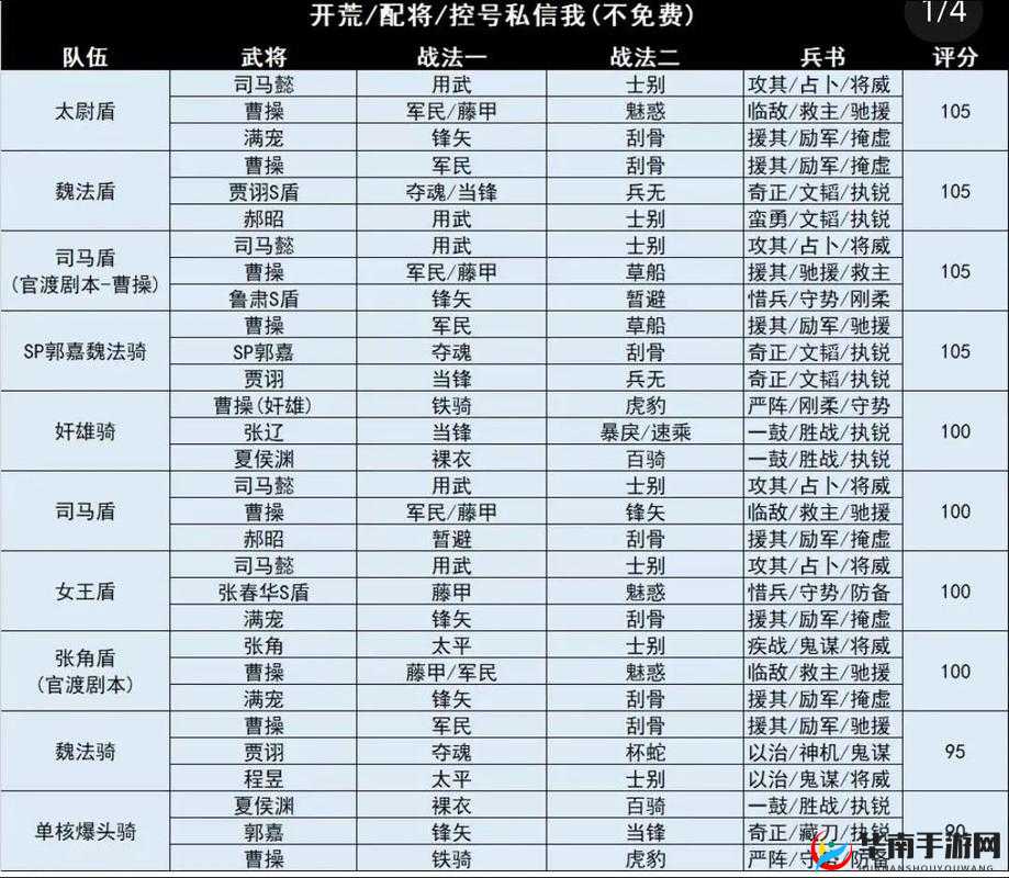 三国志战略版PK赛季阵容推荐表，策略与创新如何完美融合成制胜关键？