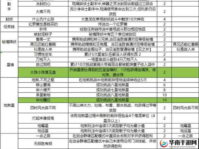 梦幻西游55级剧情如何完美通关？全攻略揭秘，悬念重重等你来解！