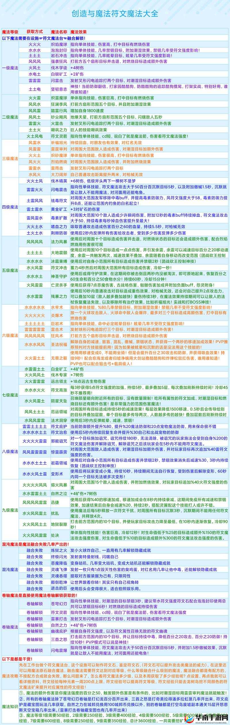 如何在创造与魔法中成功烧制水晶？全面攻略带你揭秘！