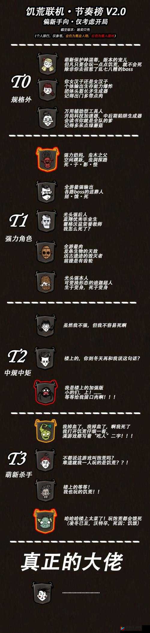 饥荒后期，谁才是最强生存者？人物强度分析揭晓悬念！