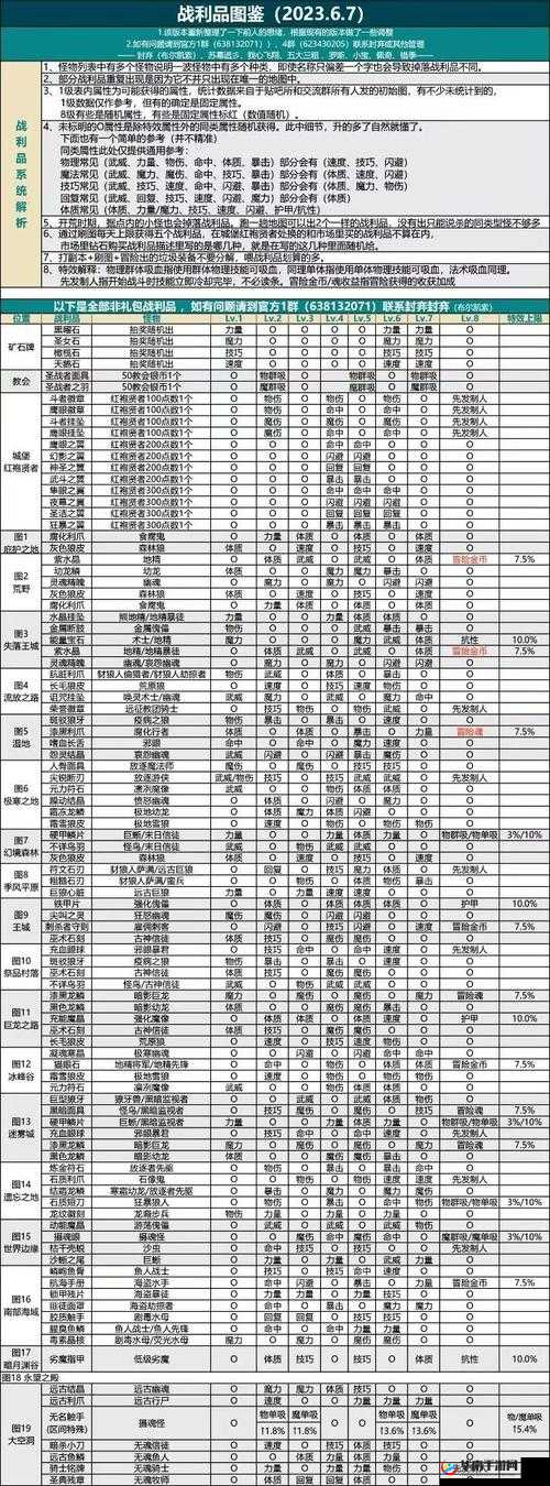 地下城堡2战利品攻略全揭秘，未来玩法将如何革命性变革？