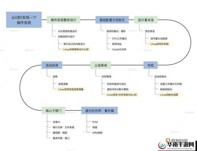SelfCare到底怎么玩？揭秘底层逻辑、实战场景应用与界面优化全攻略