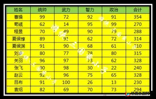 三国志2013中攻城与招募系统究竟有何奥秘？深度解析来了！