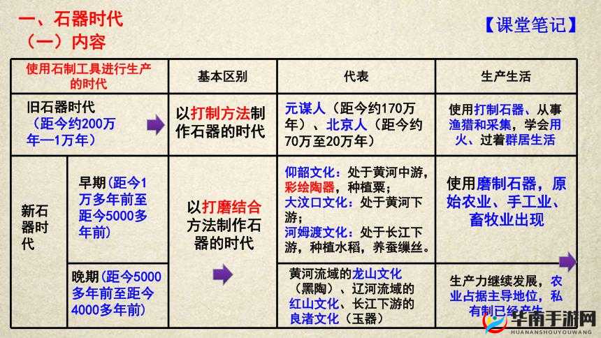 石器时代如何演变？探索统治与文明的最先起源专题揭秘