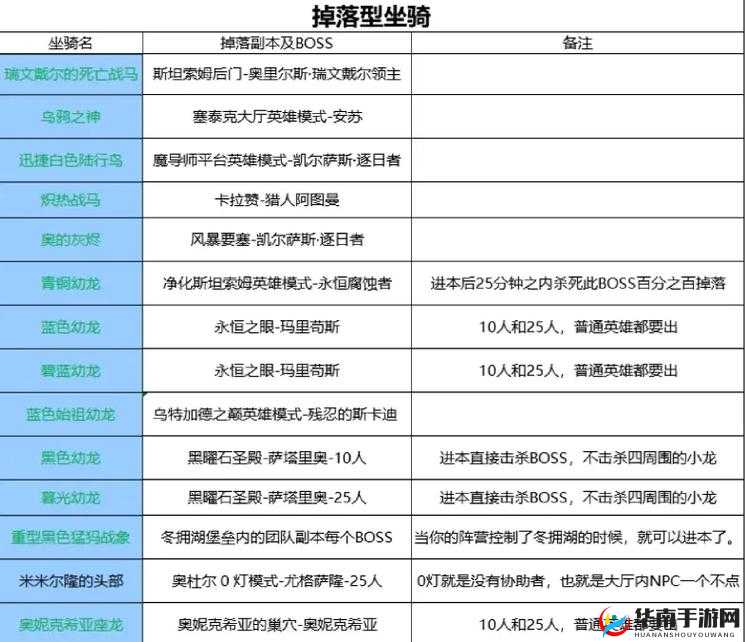 天子传说中坐骑系统全揭秘，新手如何一步步精通，隐藏玩法你知道吗？