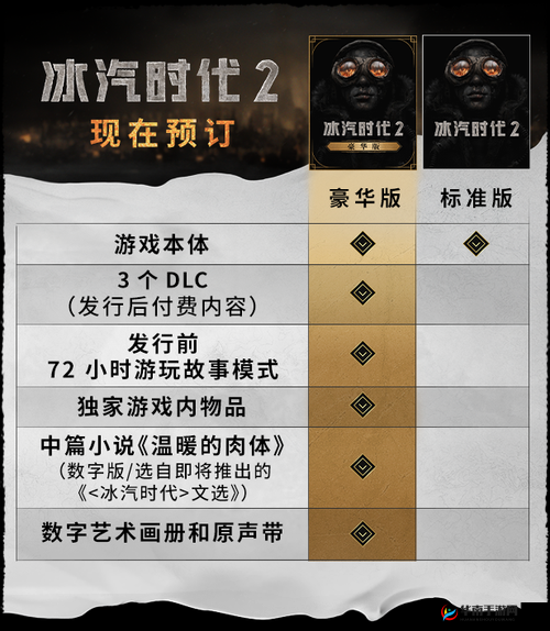 冰汽时代前期如何存活？未来玩法又将迎来哪些革命性变化？