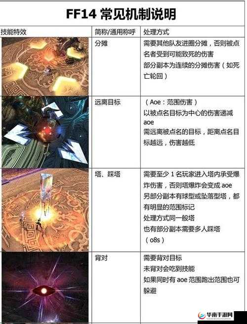 最终幻想14生产职业升级全攻略，如何高效且合理地快速提升等级？