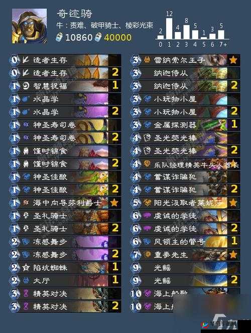 炉石传说新奥秘骑卡组曝光，骑士奇偶玩法背后还藏有何等惊喜？