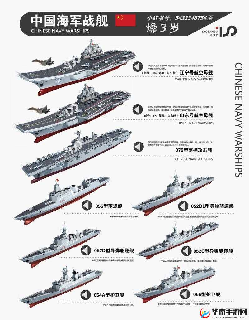 现代海战舰船种类繁多，如何从新手到精通？全面攻略来了吗？