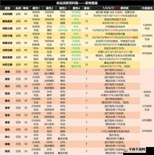 命运战歌精英副本第三章，挑战与机遇并存，深渊之旅能否成功通关？
