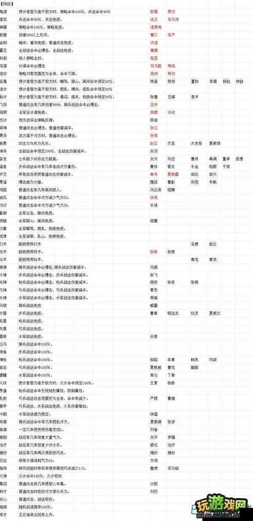 吞食孔明传陨落战法配置奥义究竟有多深？全面解析带你揭秘！