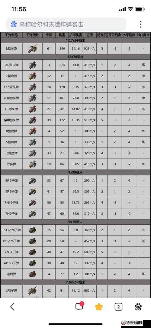 绝地求生全军出击，TommyGun汤姆枪武器属性究竟有多强？