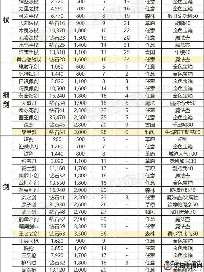 如何在大冒险世界中高效打造顶级装备？详细指南来了！